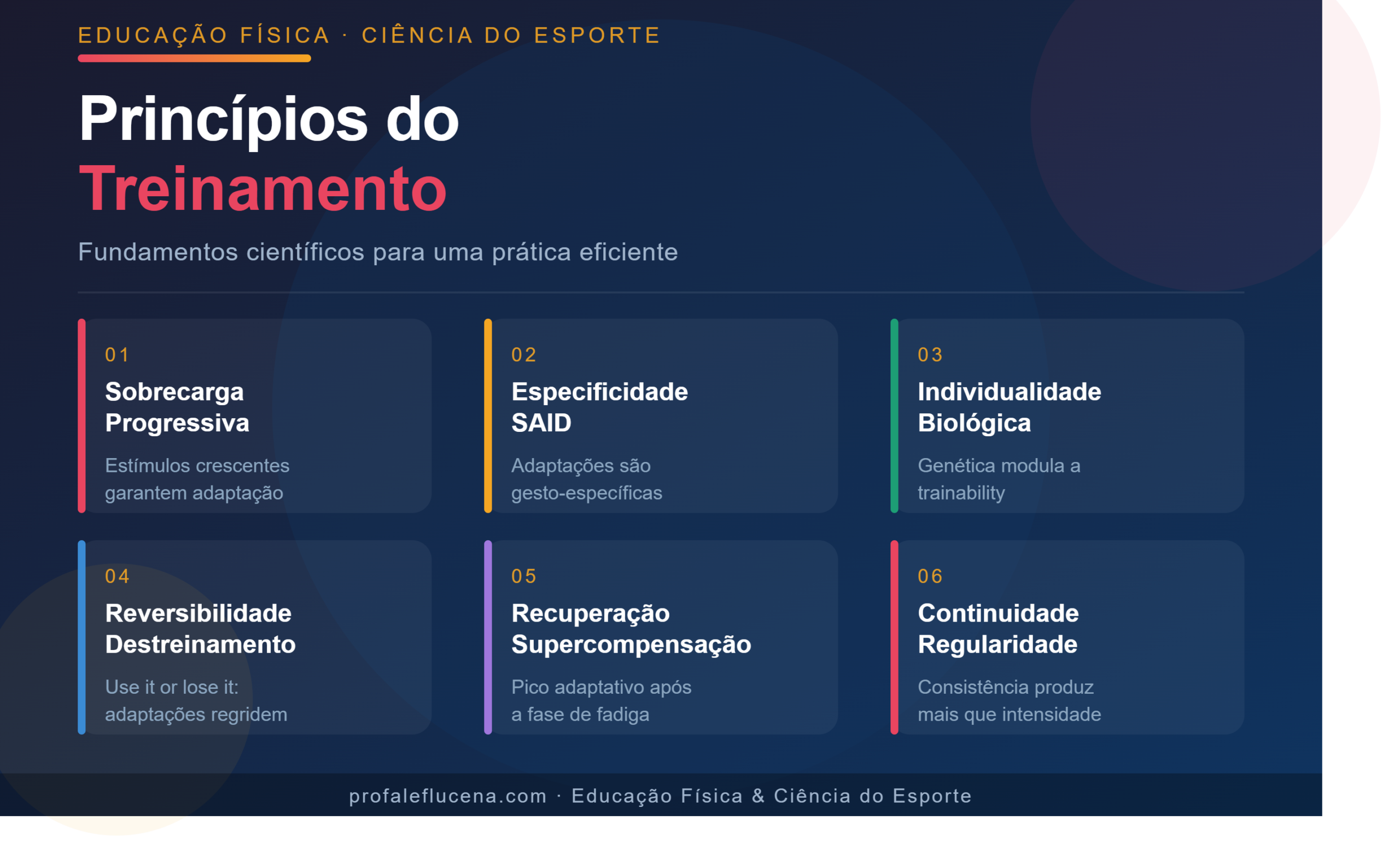 Página Inicial Princípios do Treinamento: Fundamentos Científicos para uma Prática Eficiente